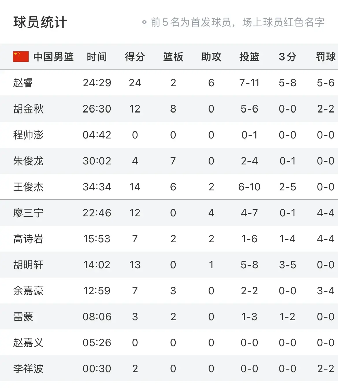 是非常适应, 赵睿泪崩, 歌唱祖国 是非常适应, 赵睿泪崩, 歌唱祖国