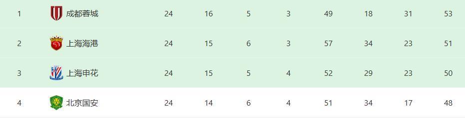 锐主力出战 锐主力出战