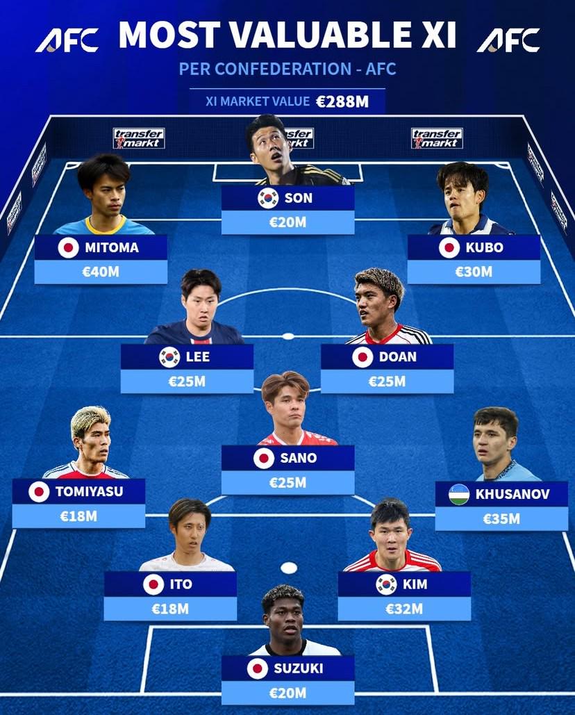 韩国, 亿欧元, 万欧元 韩国, 亿欧元, 万欧元