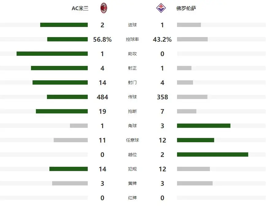 手命, 阿莱格里也, 分钟下底传 手命, 阿莱格里也, 分钟下底传